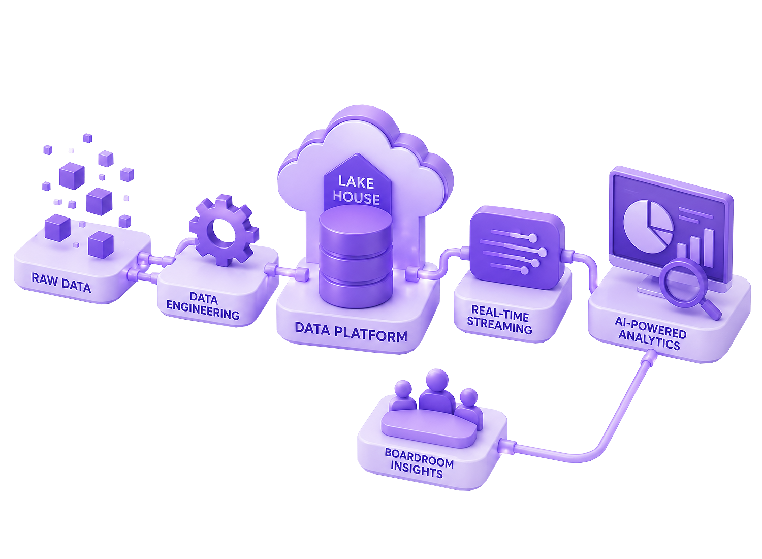 Data Engineering & Advanced Analytics
